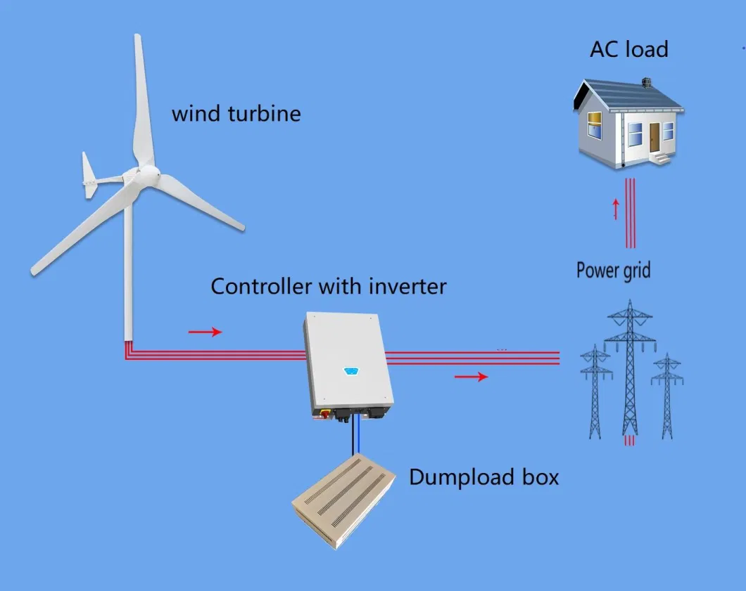 3kw Best Choise Best Choise Hotsale Aerogenerator Wind Generator Manufacturer